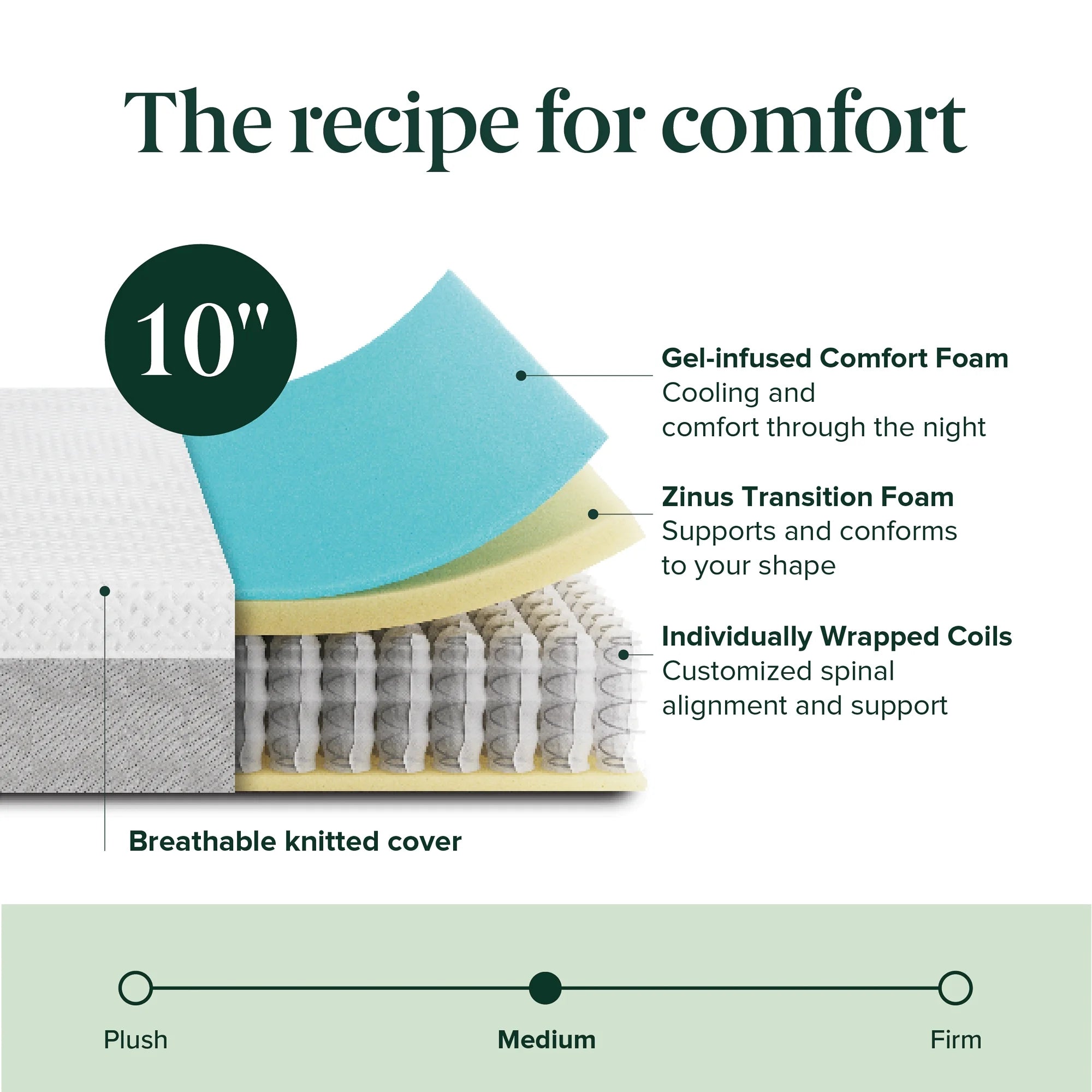 Cooling Airflow 10" Hybrid Queen Mattress in a Box